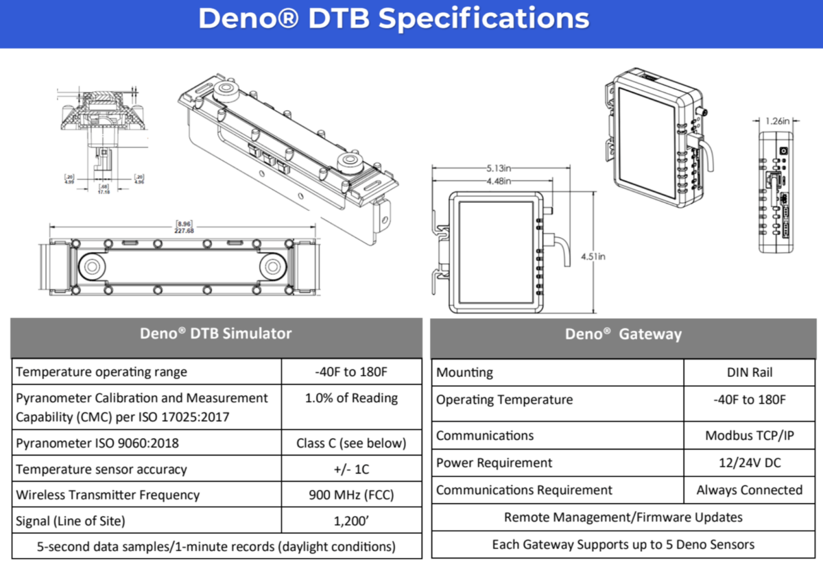 denowatts.image_.3-1200x823-1